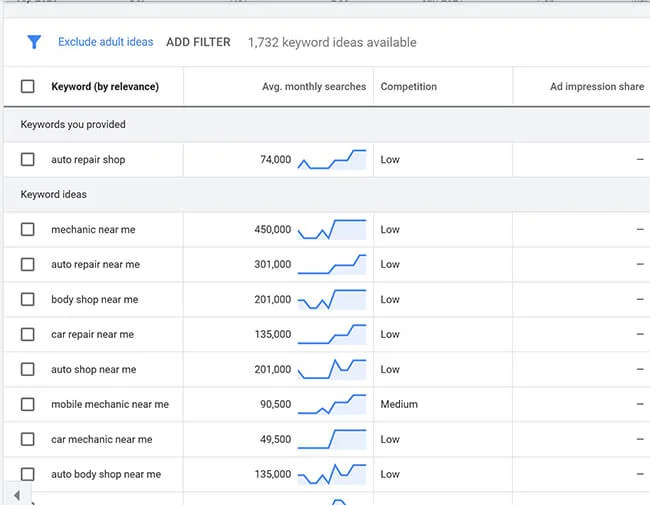 How You Can Find Your Keywords For Free