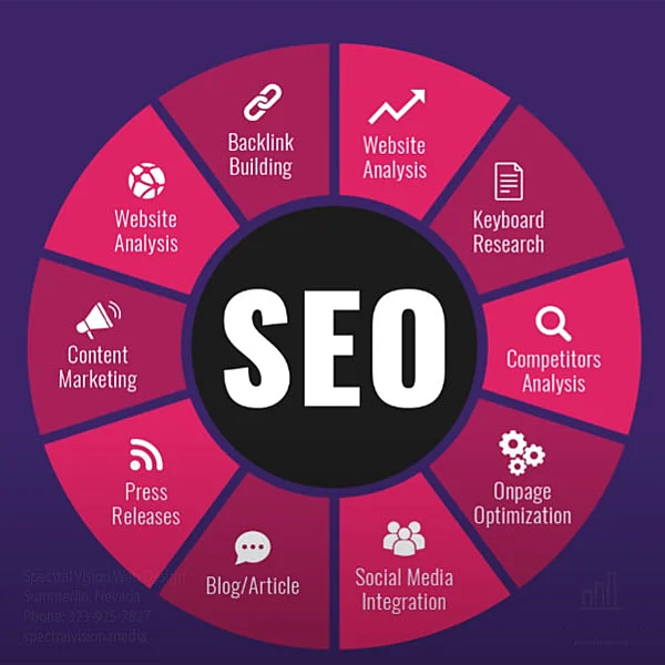 SEO Services From Top Companies