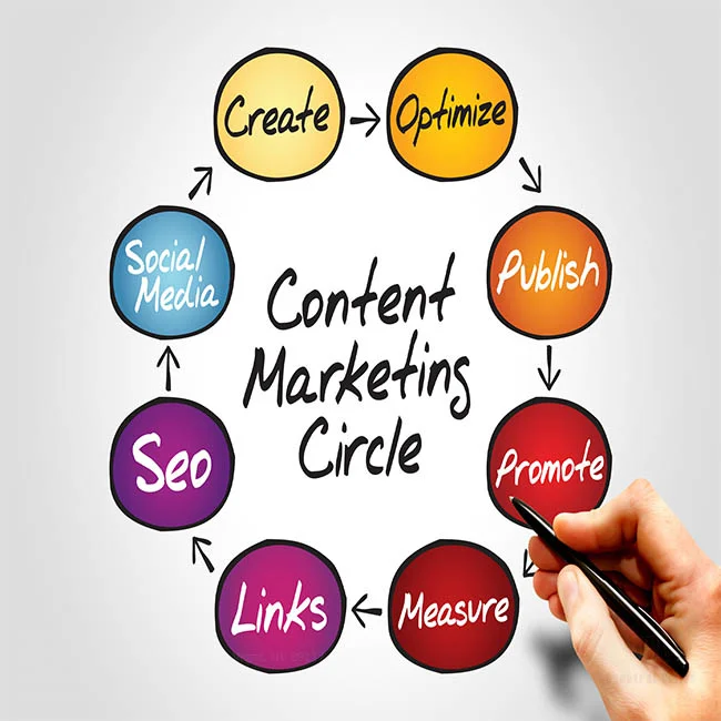 Content Marketing Solution Spectral Vision