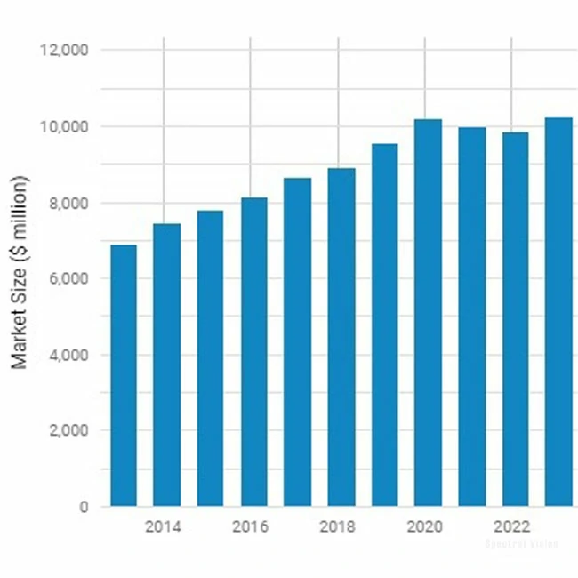 Automobile towing industry in the United States.