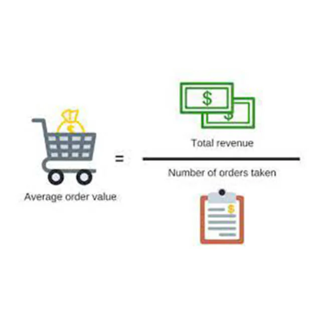 Average Order Value