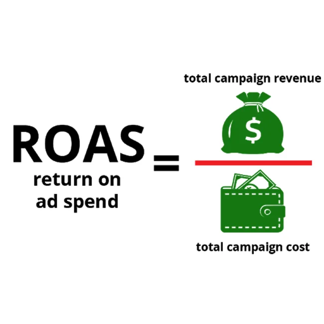 Return On Ad Spend %