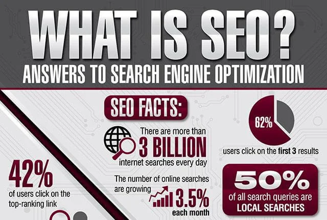 What Is Search Engine Optimization