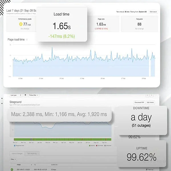 WordPress Website Page Speed Loads
