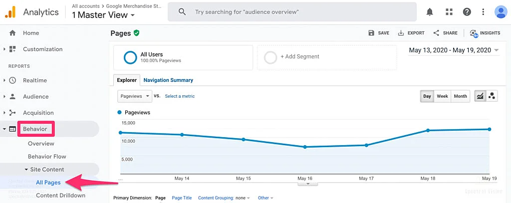 Website Performance Summerlin Nevada